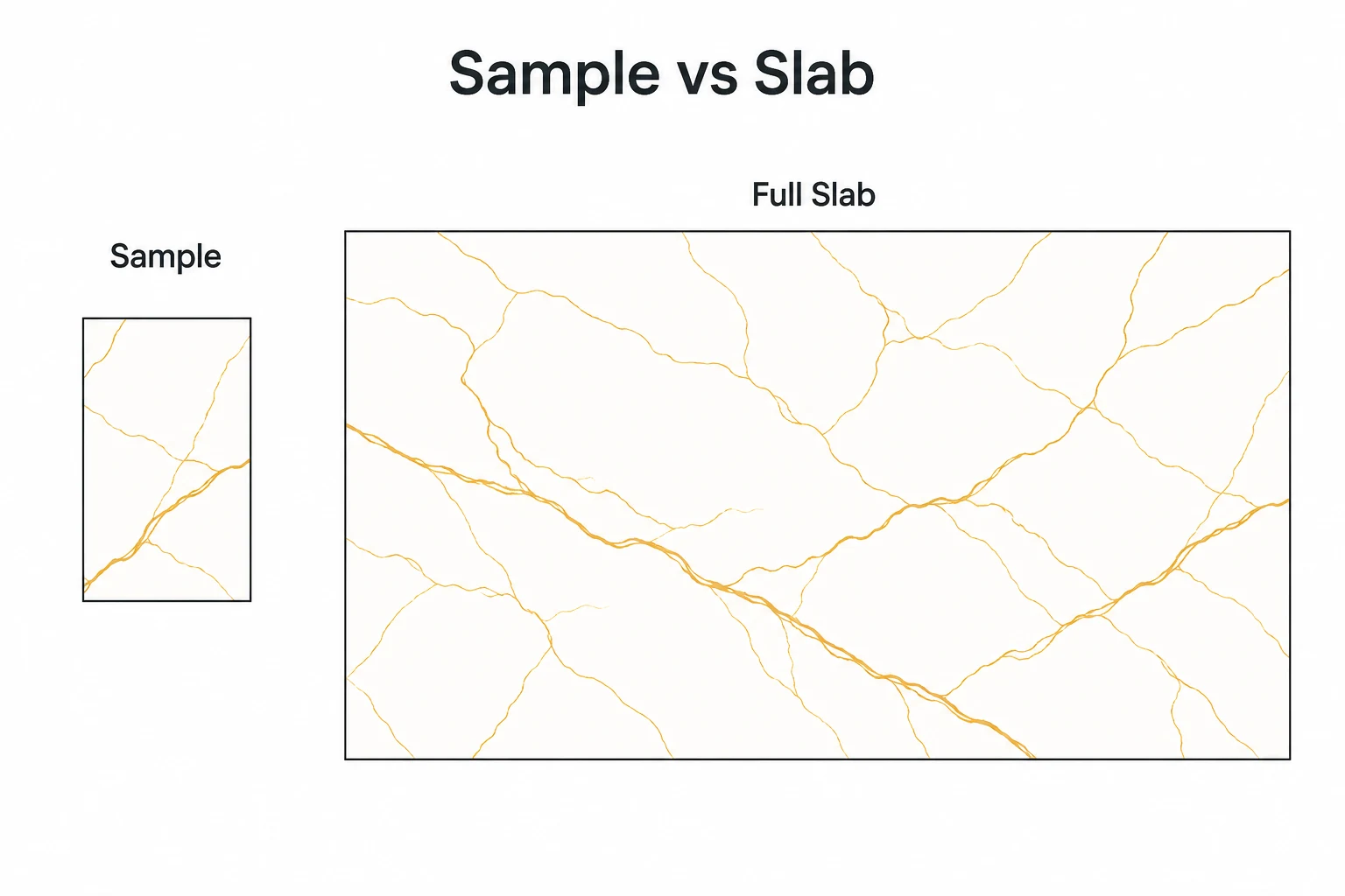 Graphic comparing a small marble sample with a full veined slab.