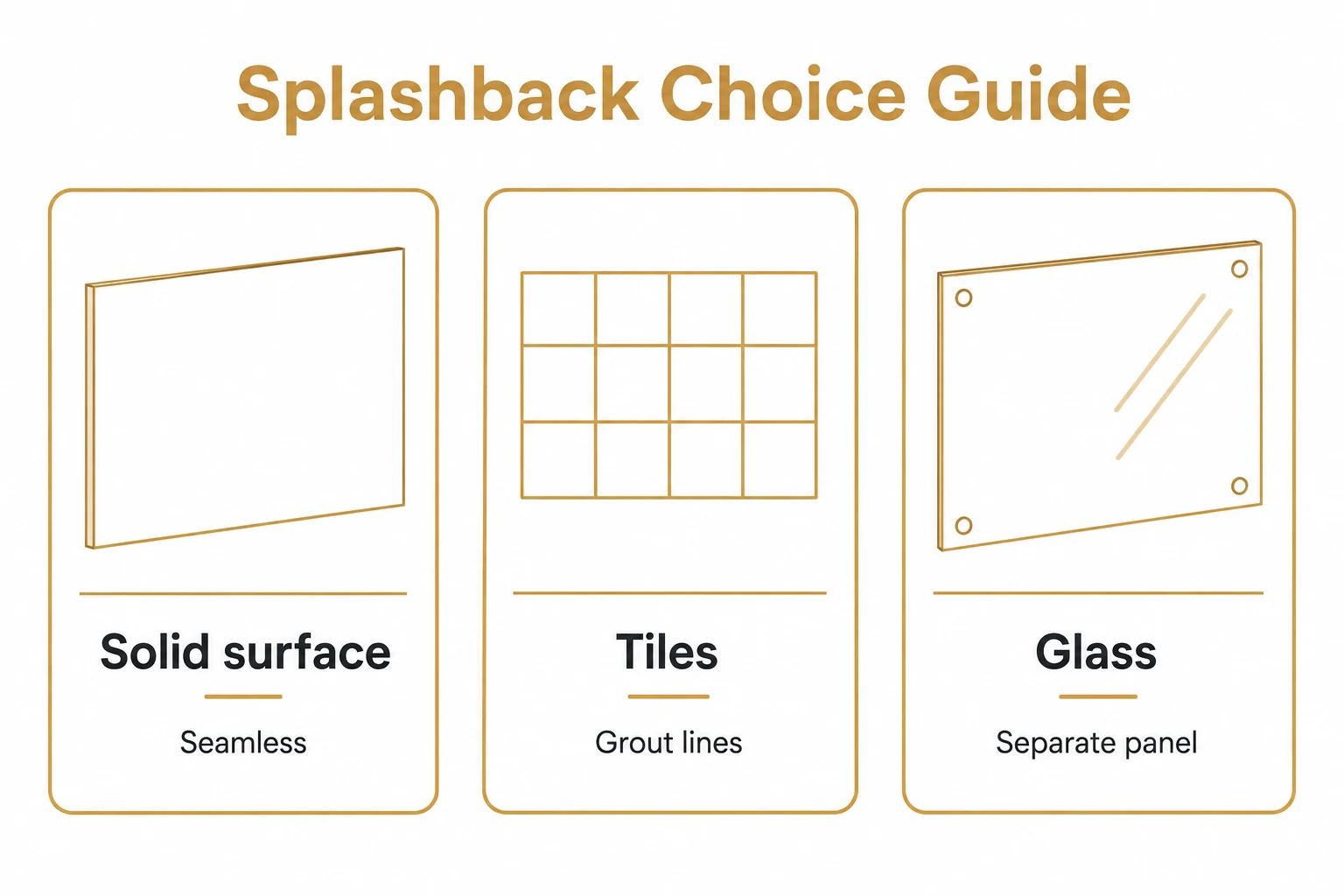 Comparison graphic of solid surface, tile and glass splashback choices