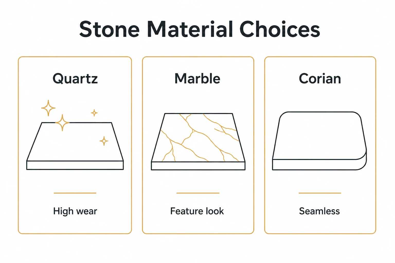 Graphic comparing quartz marble and Corian for bar counter use