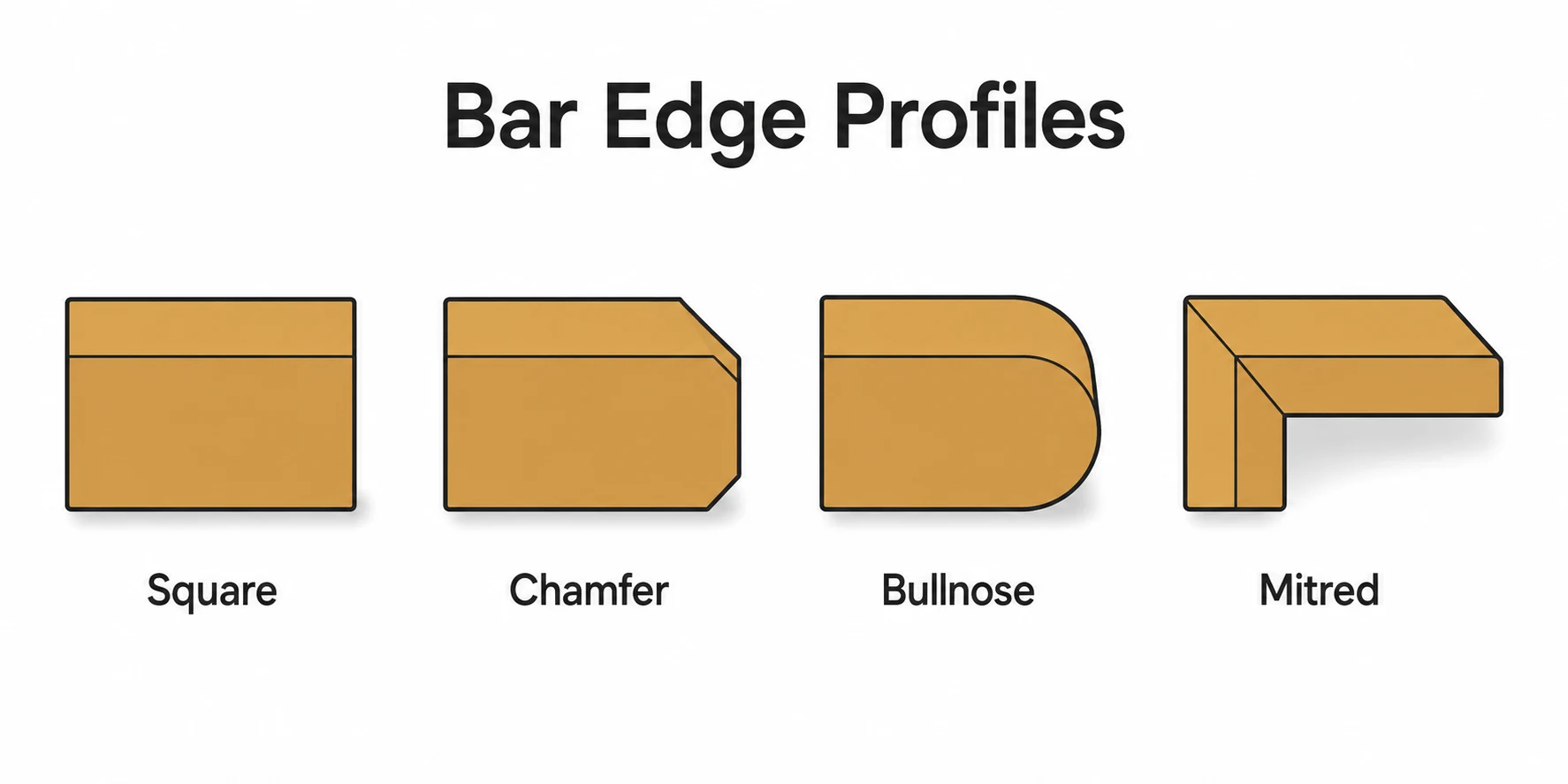 Graphic showing common stone bar counter edge profiles